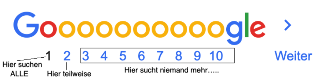 google-ergebnisseiten__722x170_1100x0.png