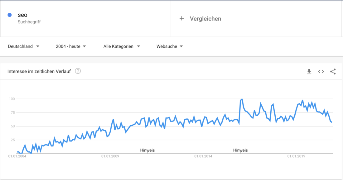 interesse-an-seo-im-zeitlichen-verlauf__2000x1053_1100x0.png