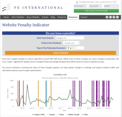 Penalty Checker