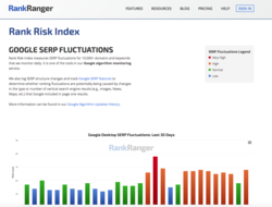 Rank Risk Index