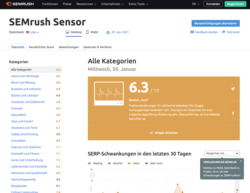 SEMrush Sensor