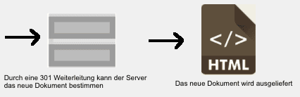 301 weiterleitung bildlich erklärt 2