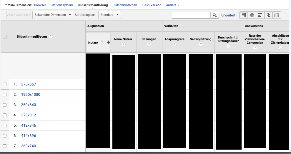 Google Analytics Bildschirm Auflösungen