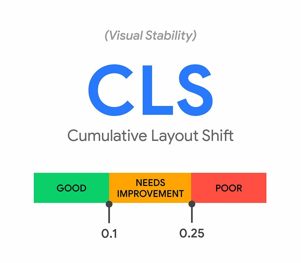 Der Google CLS Score