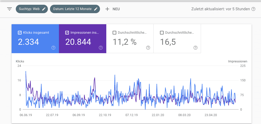 CTR in Search Console