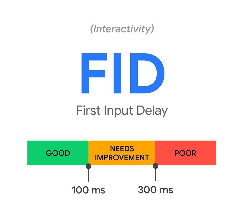 Google First Input Delay