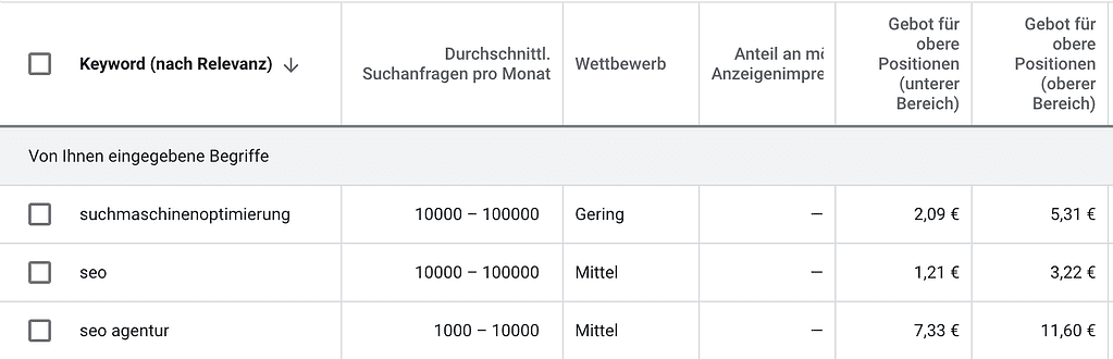 Keyword Planer und Suchvolumen