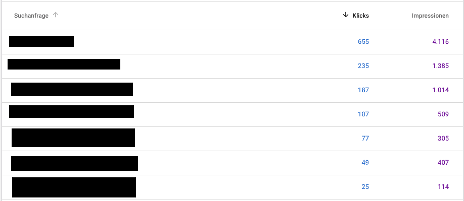 Klickrate in Search Console