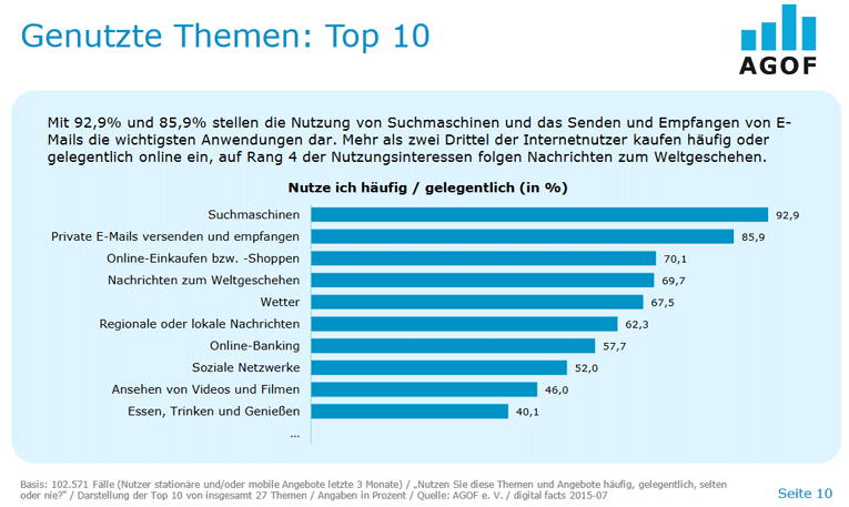 AGOF Statistik zu SEO