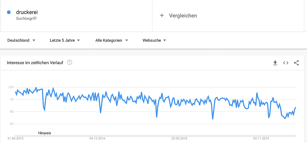 Beispiel Google Trends zu Druckerei