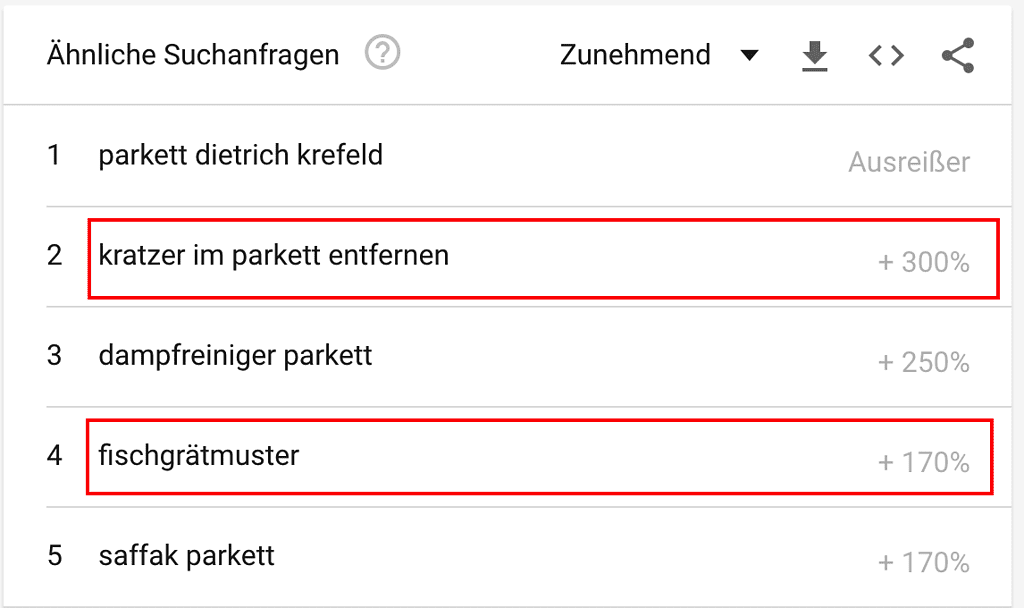 Google Trends Tendenzen feststellen