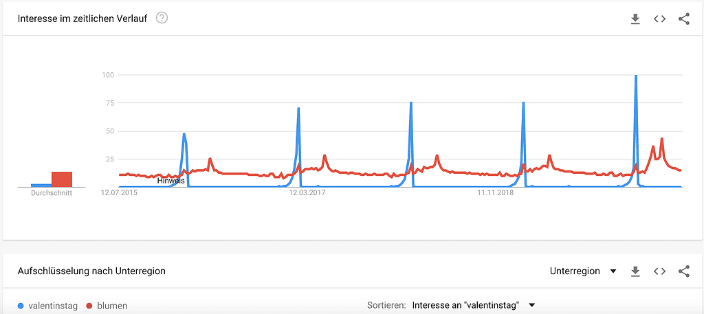 Google Trends