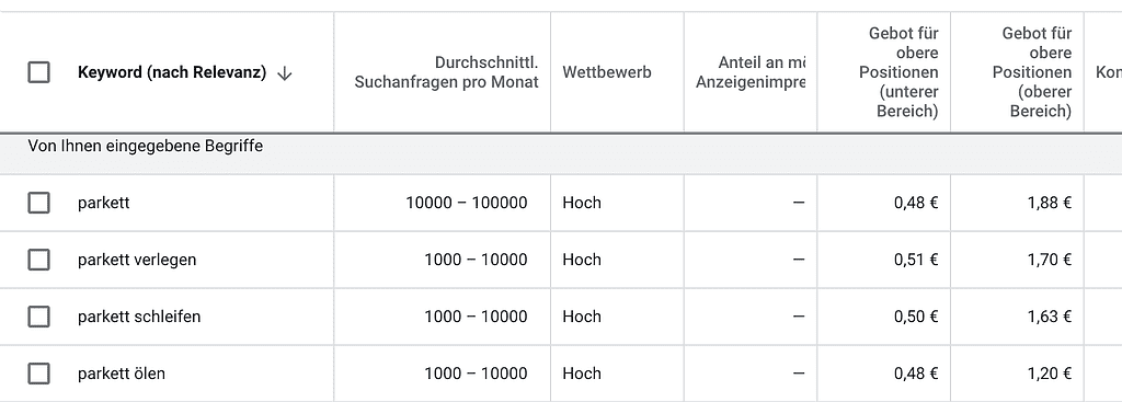 Der Google Keyword Planer