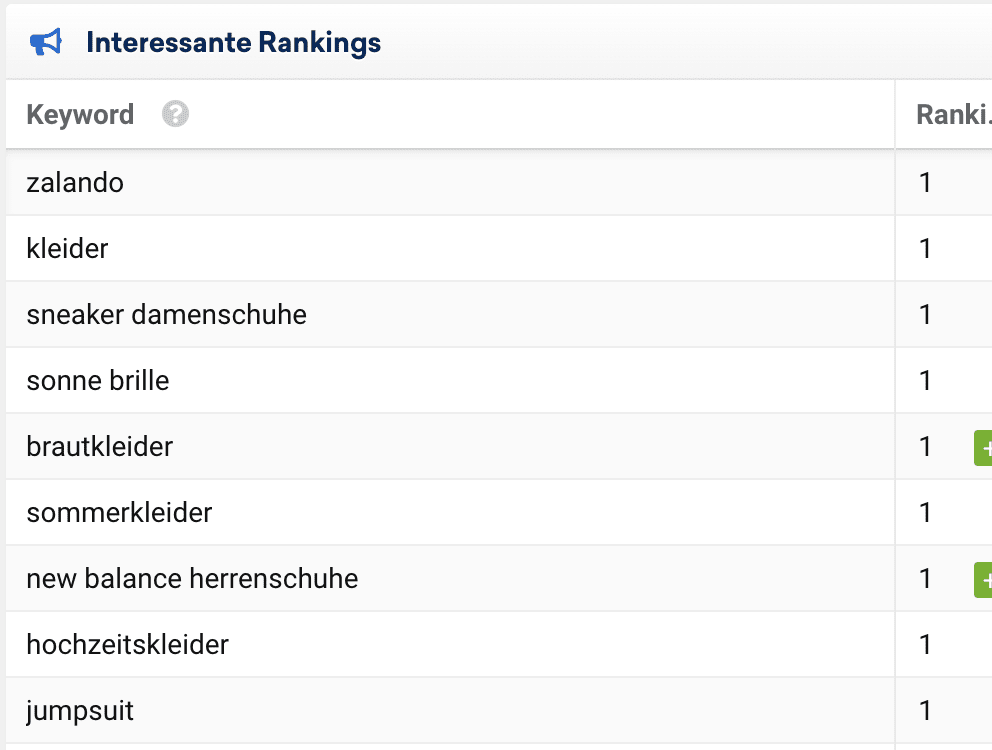 Sistrix interessante Rankings