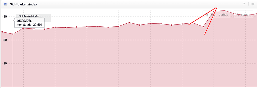 Monster Umstellung Subdomain