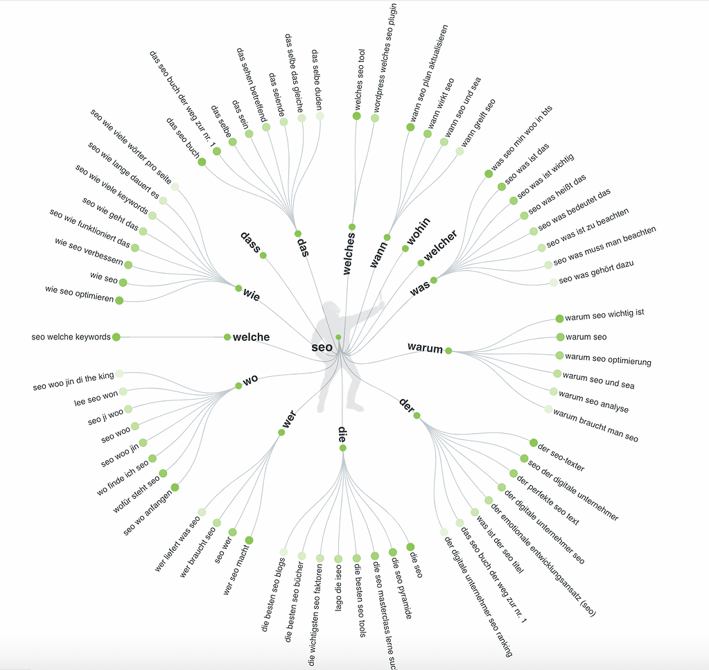 Answerthepublic W Frage Tool