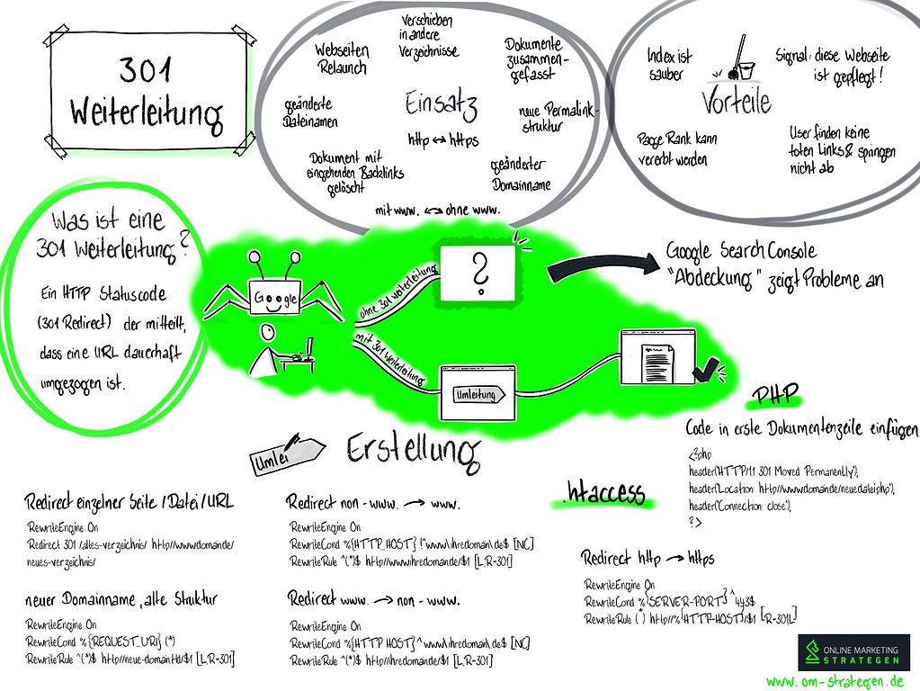 Infografik 301 Weiterleitung