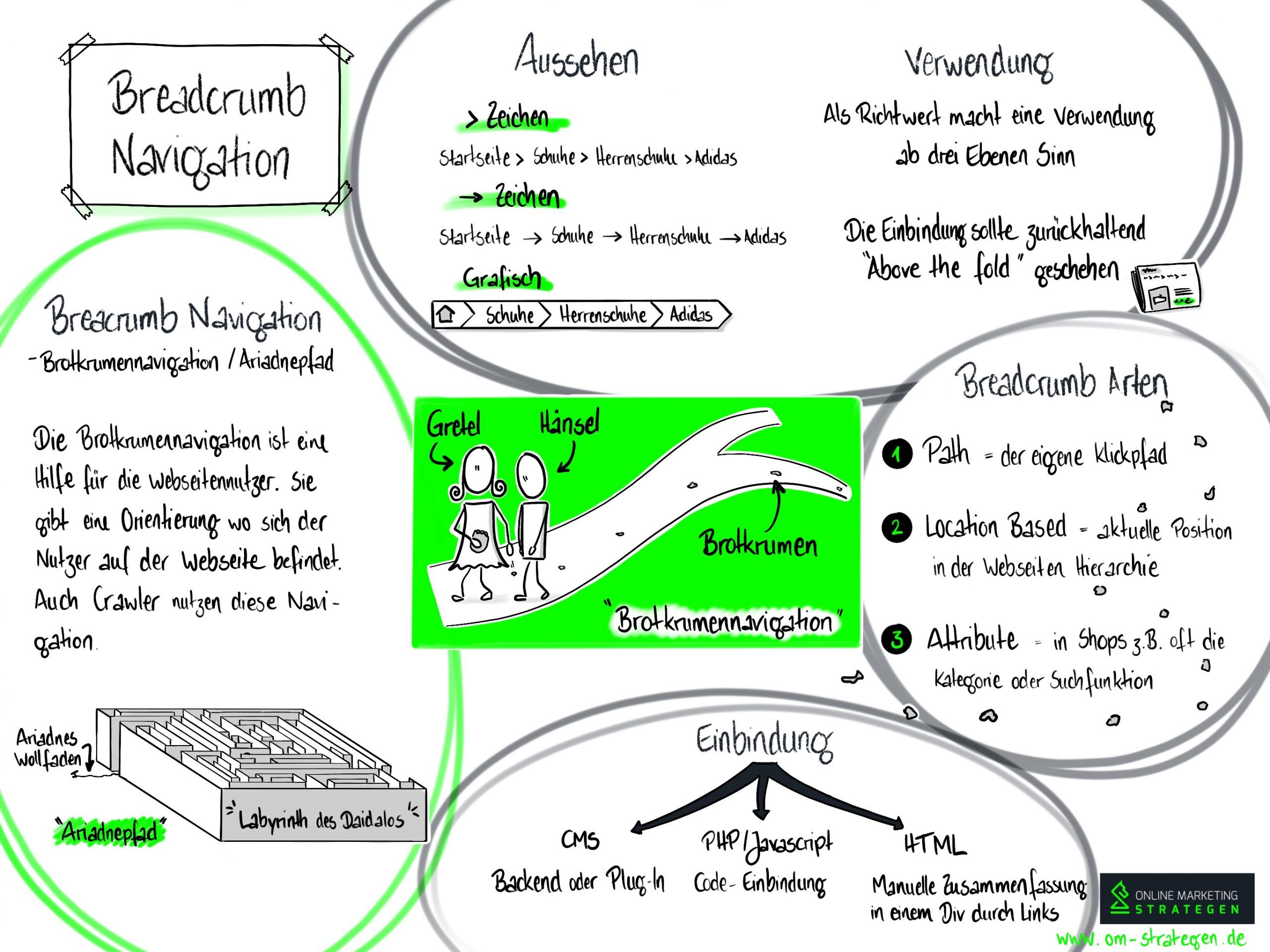 Breadcrumb Navigation Infografik