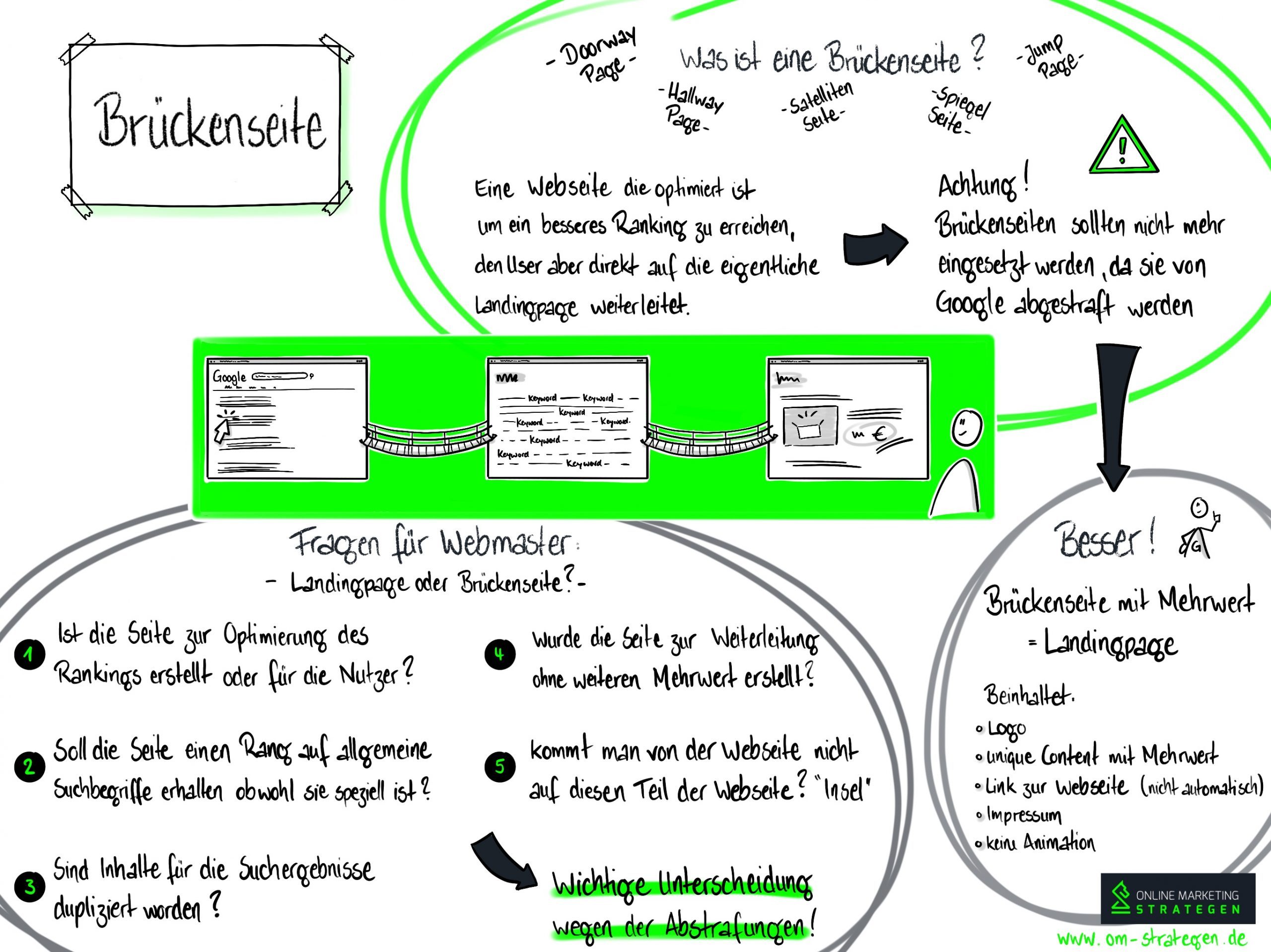 Brückenseite Infografik