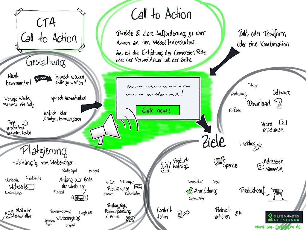 Call to Action - CTA