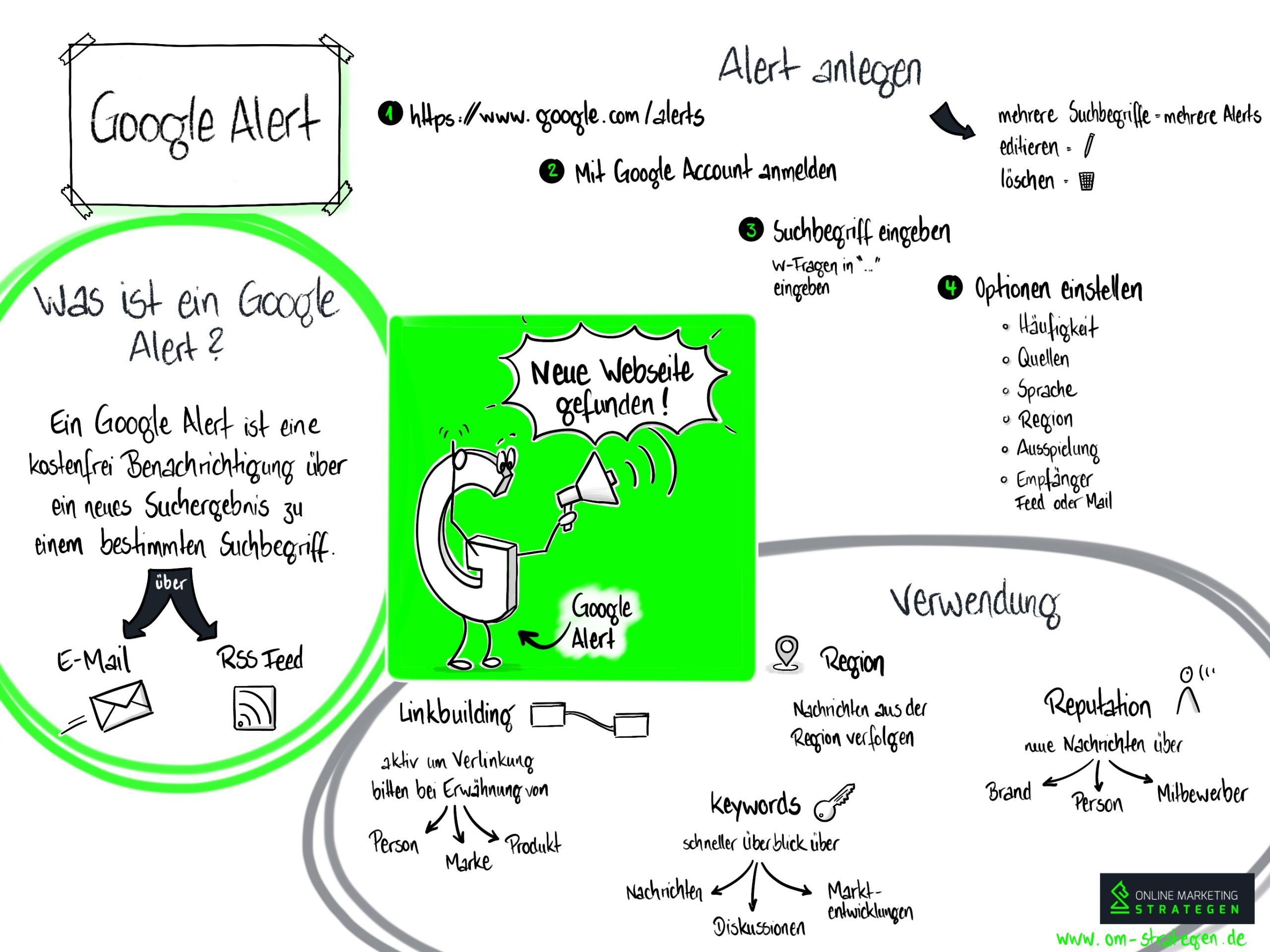 Google Alert Infografik