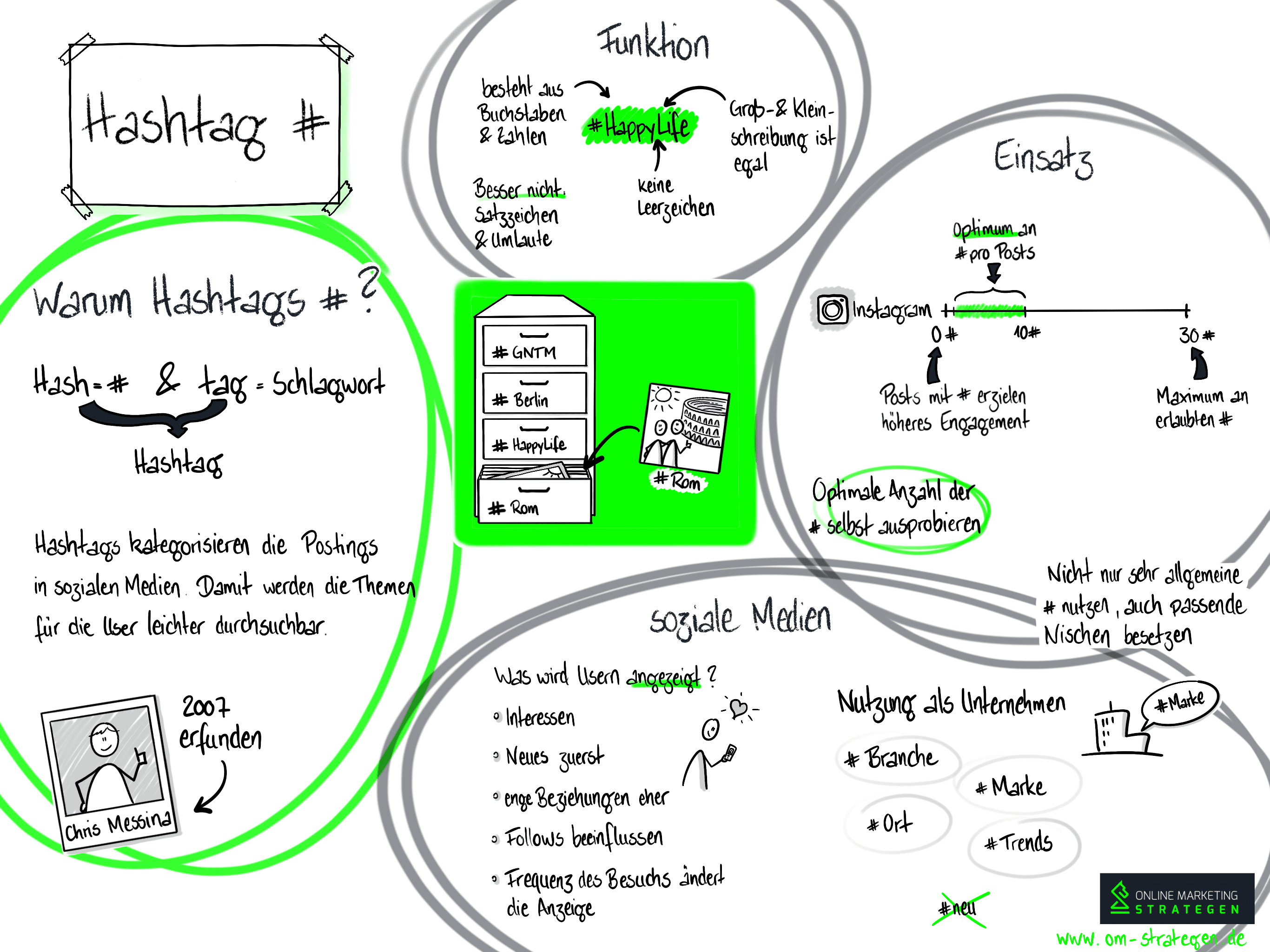 Hashtag Infografik