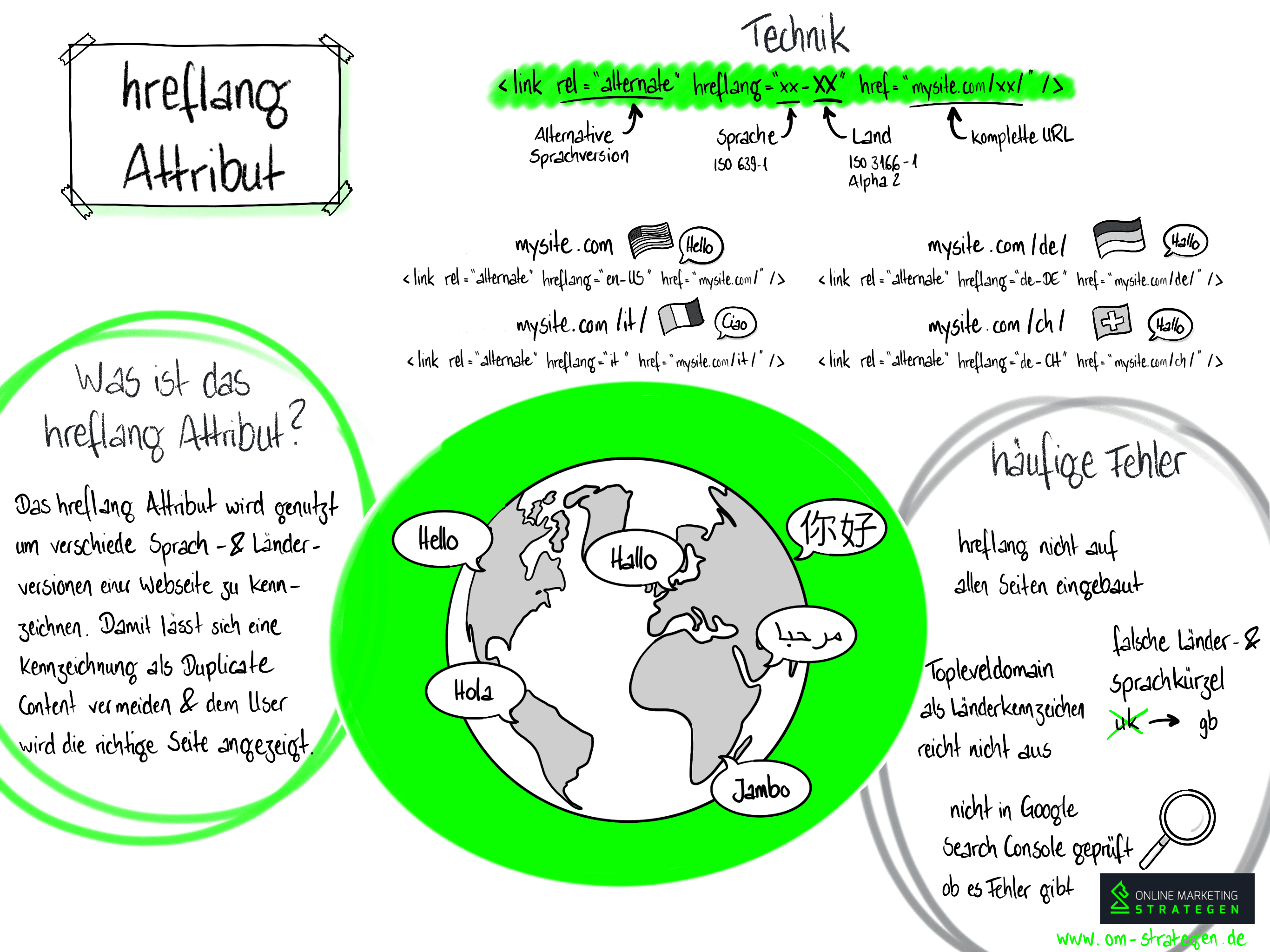 Infografik Hreflang Attribut