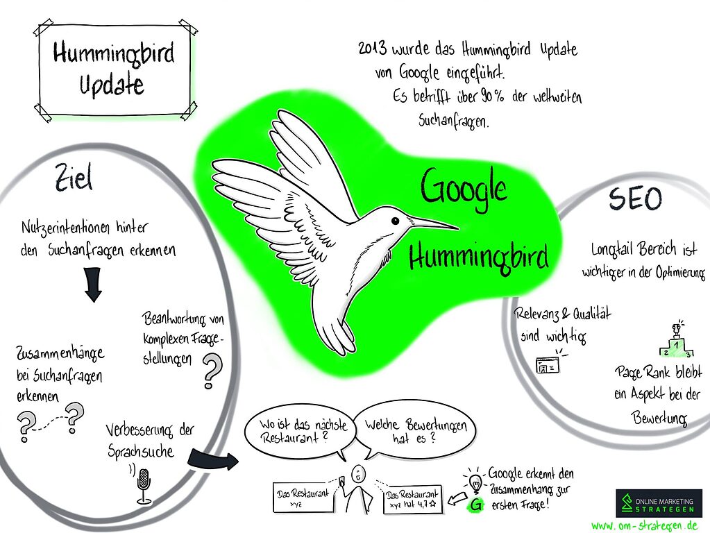 Hummingbird Update