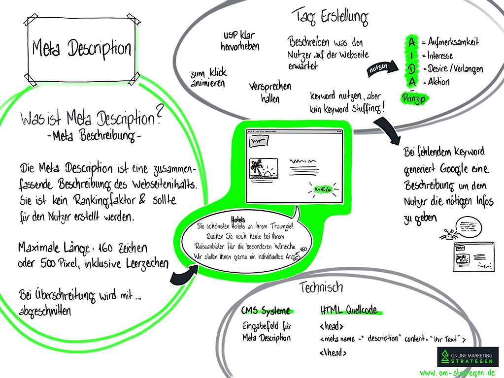 Meta Description Infografik