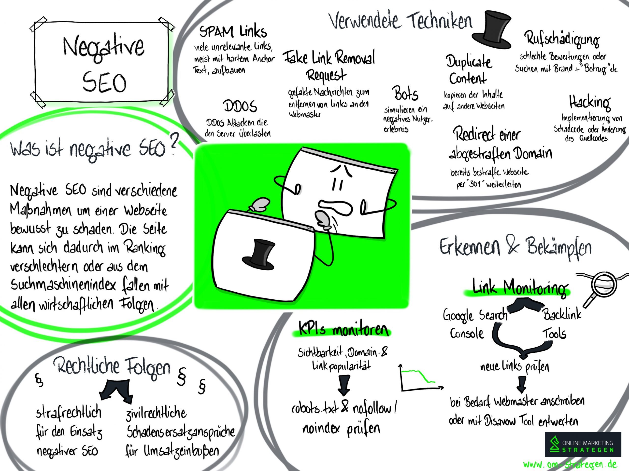 Negative-SEO Infografik