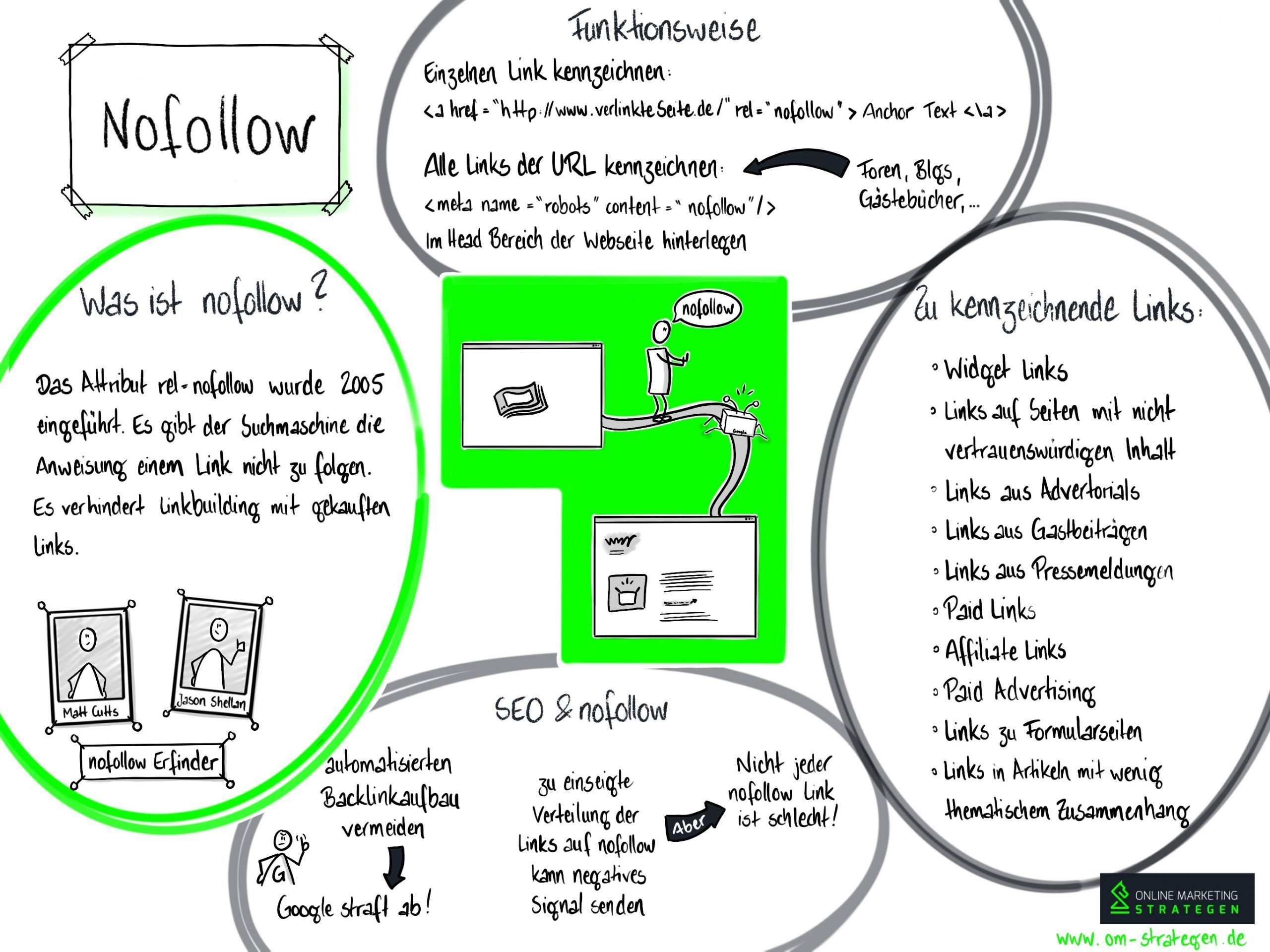 Nofollow Infografik