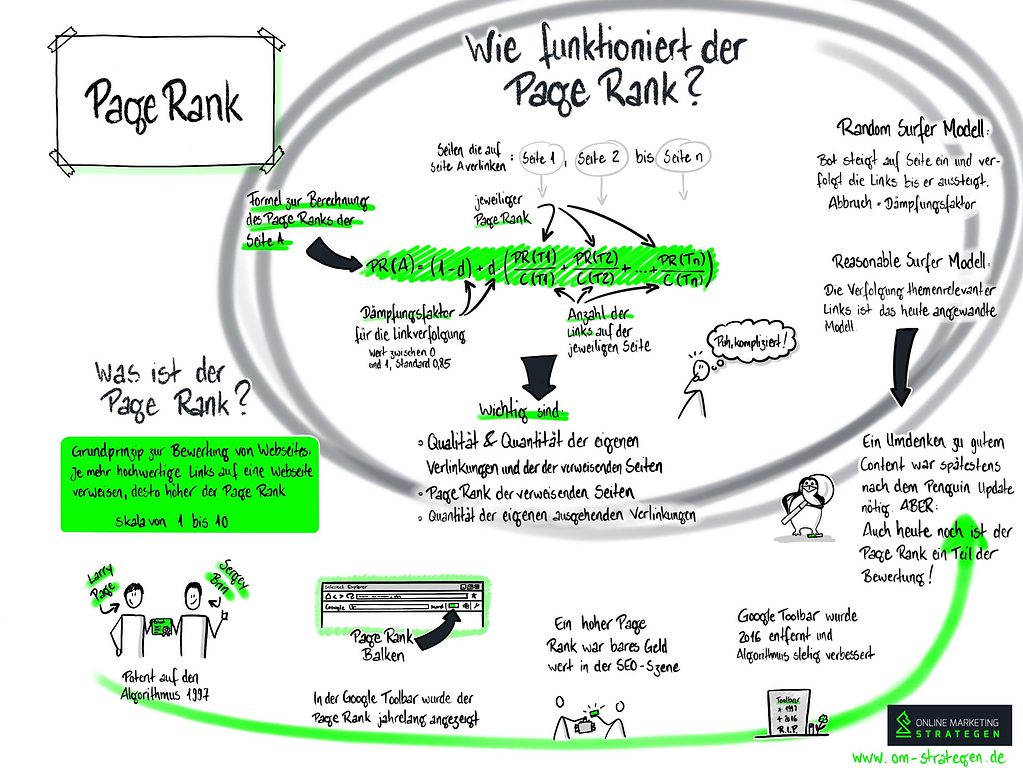 Google PageRank als Infografik