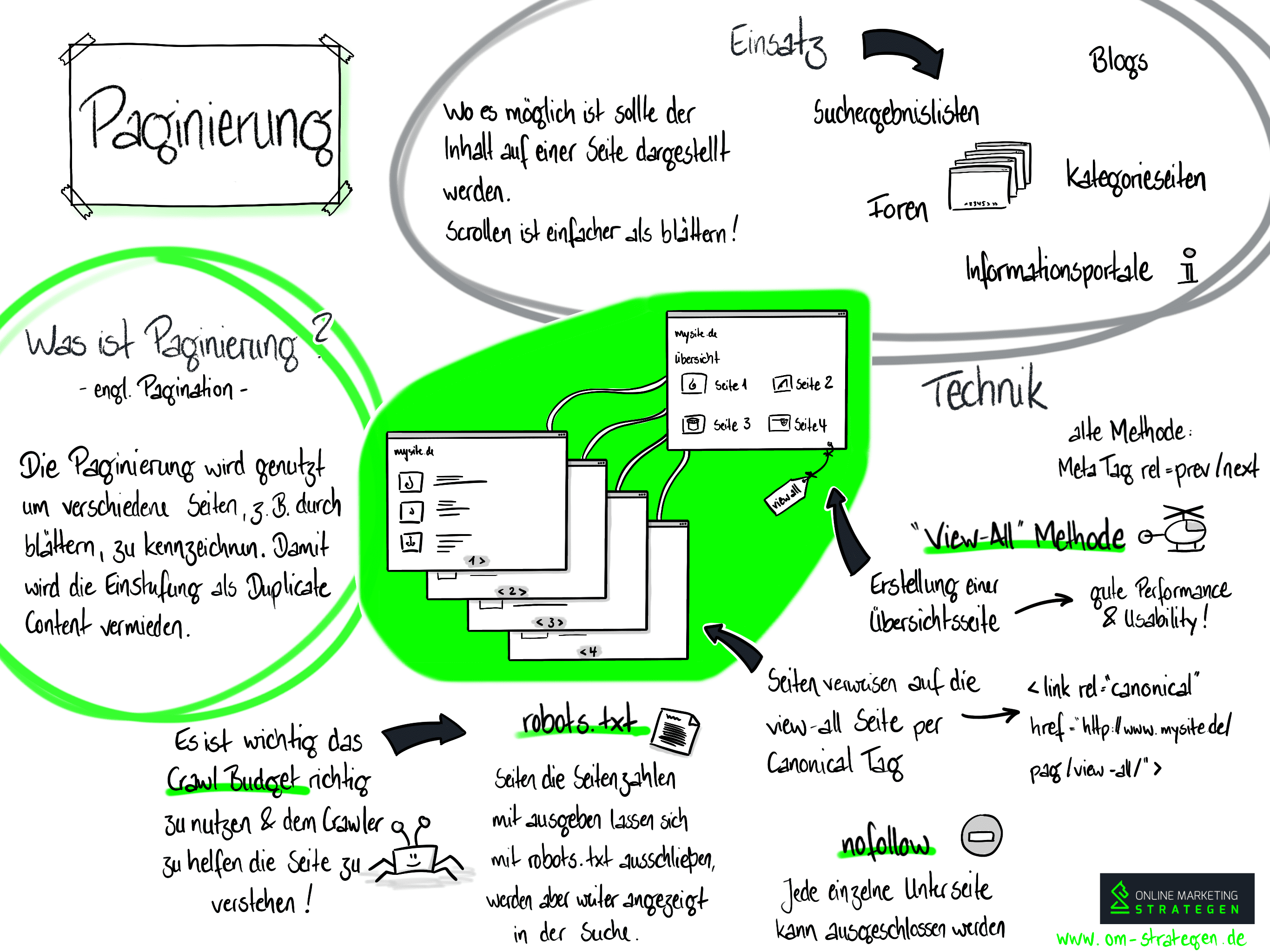 Infografik Paginierung