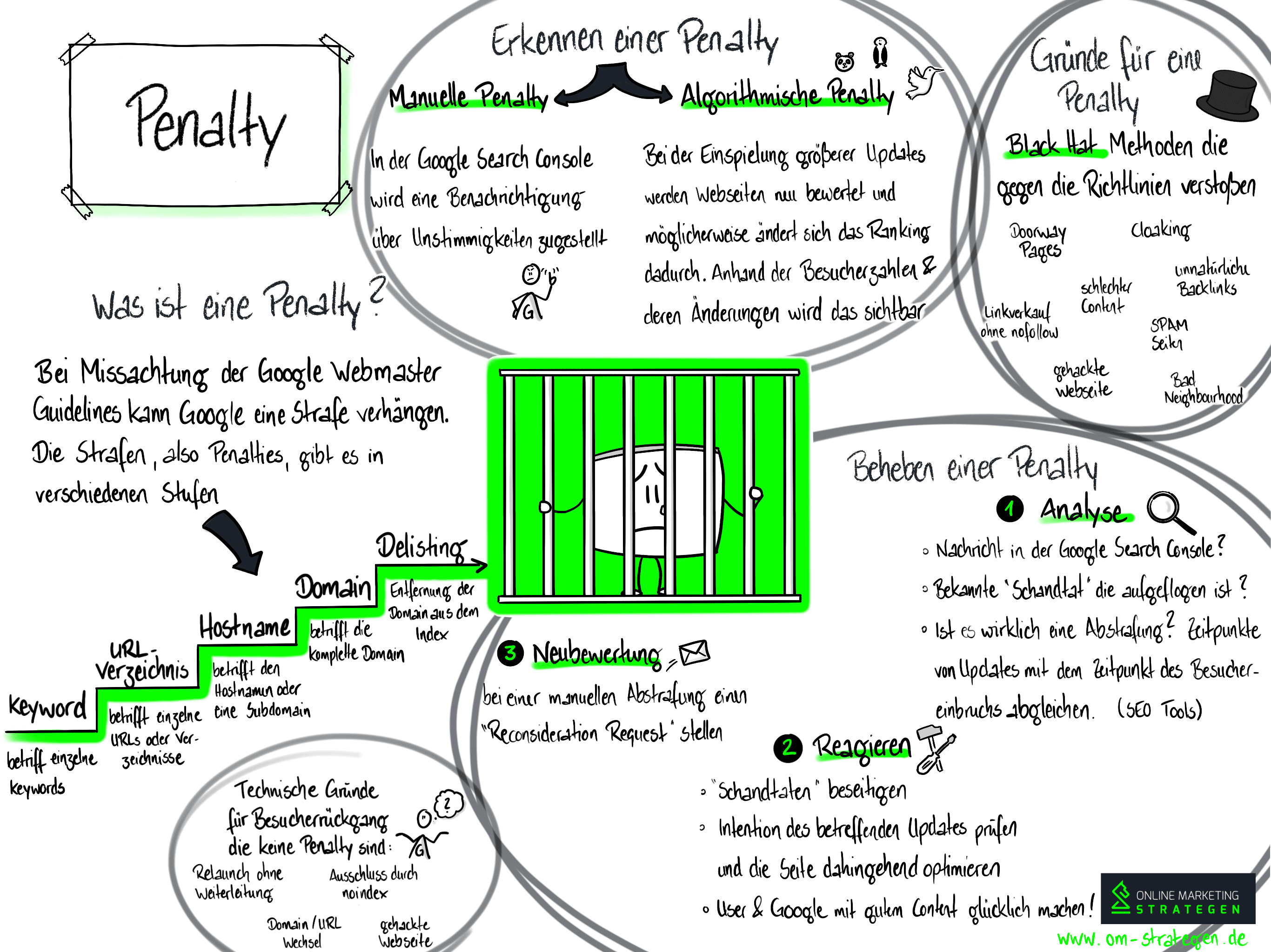 Infografik Penalty