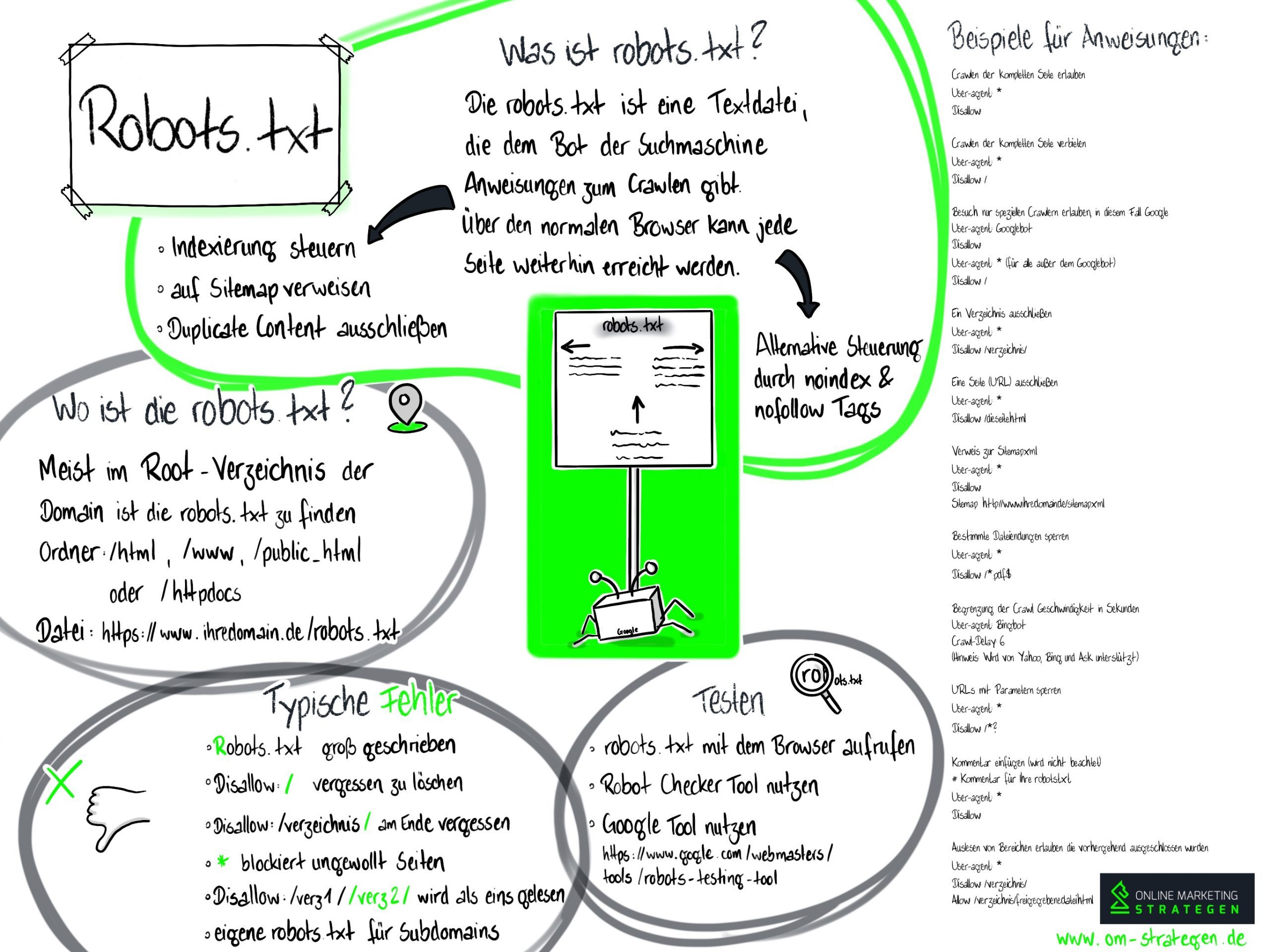 Robots txt Infografik