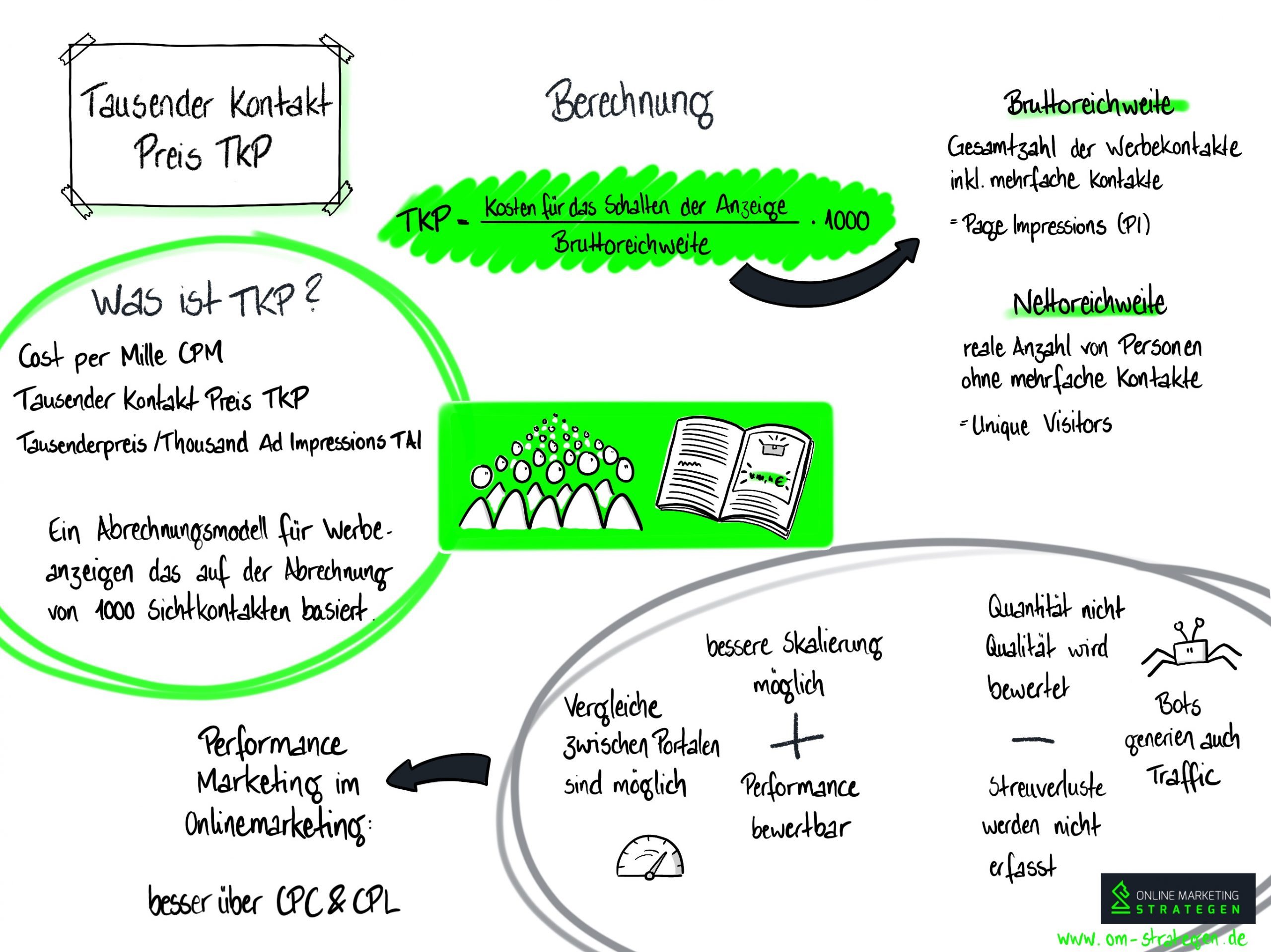 Infografik TKP