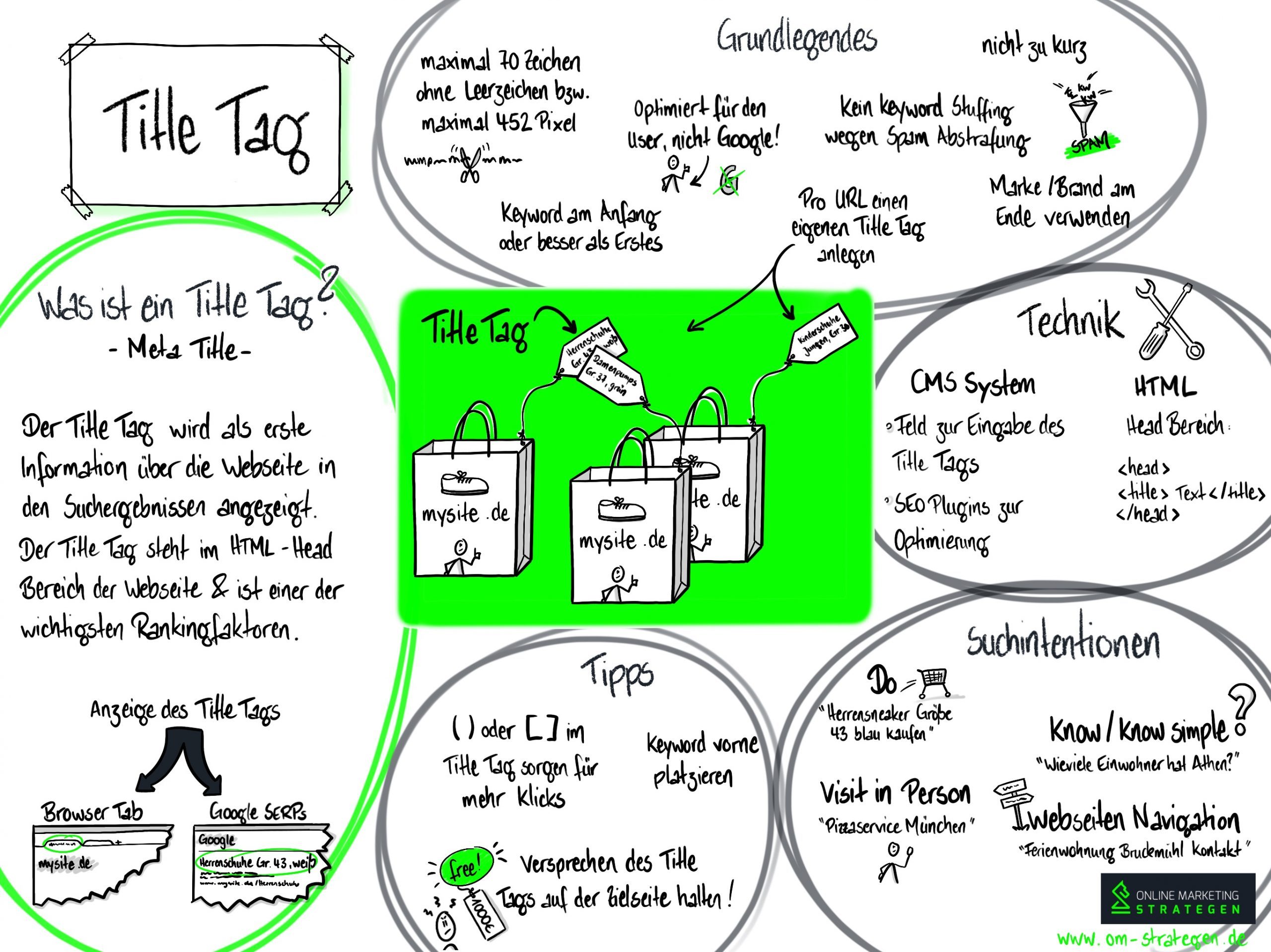 Title-Tag Infografik