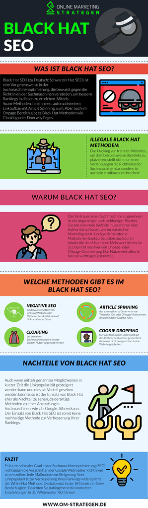 Black Hat SEO