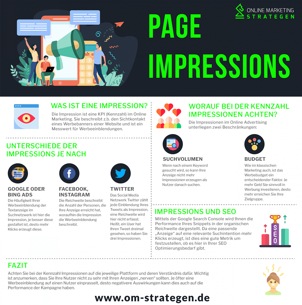 Page Impressions