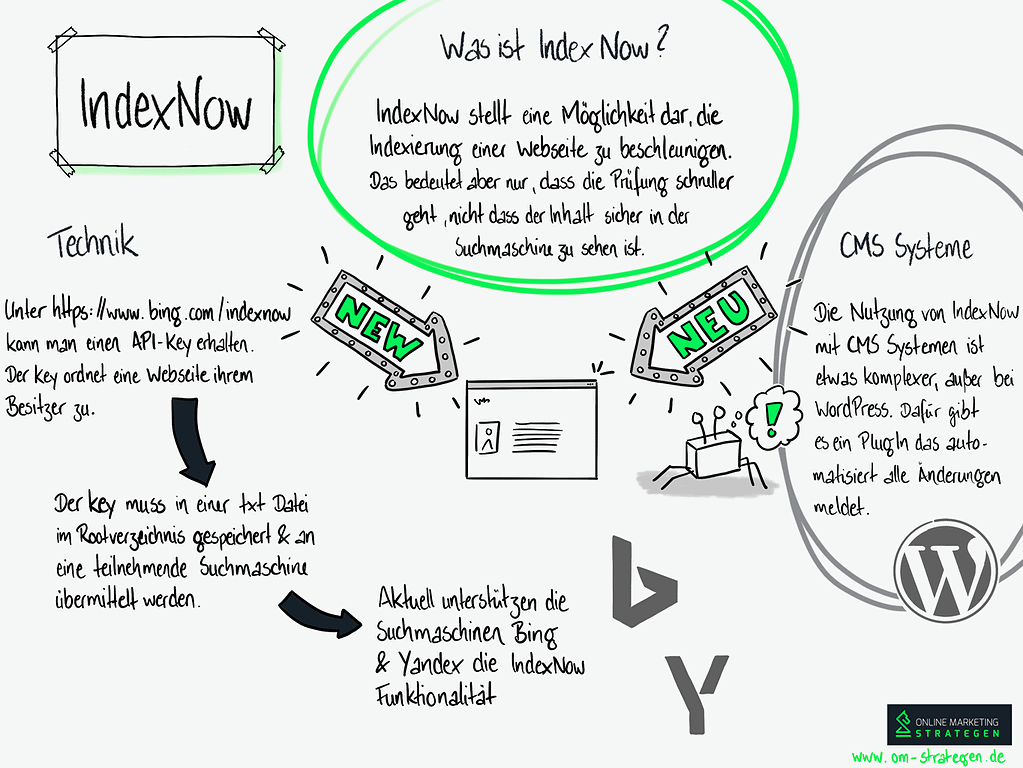 Infografik zu IndexNow