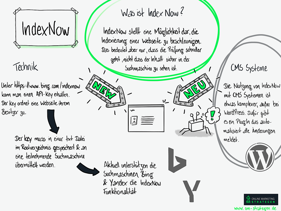 IndexNow-980x735.png